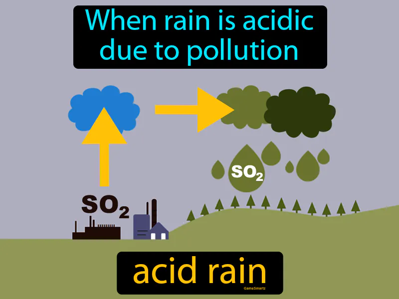 Acid Rain Definition Acid Rain Definition
