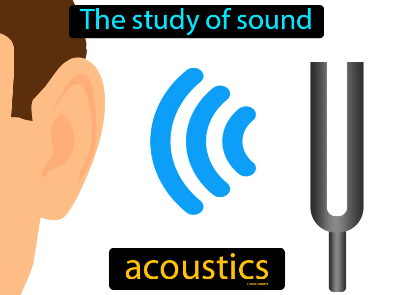 Acoustics Definition Acoustics Definition