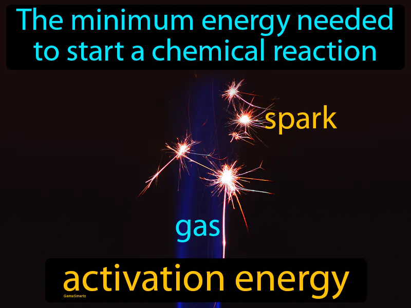 Activation Energy Definition Activation Energy Definition