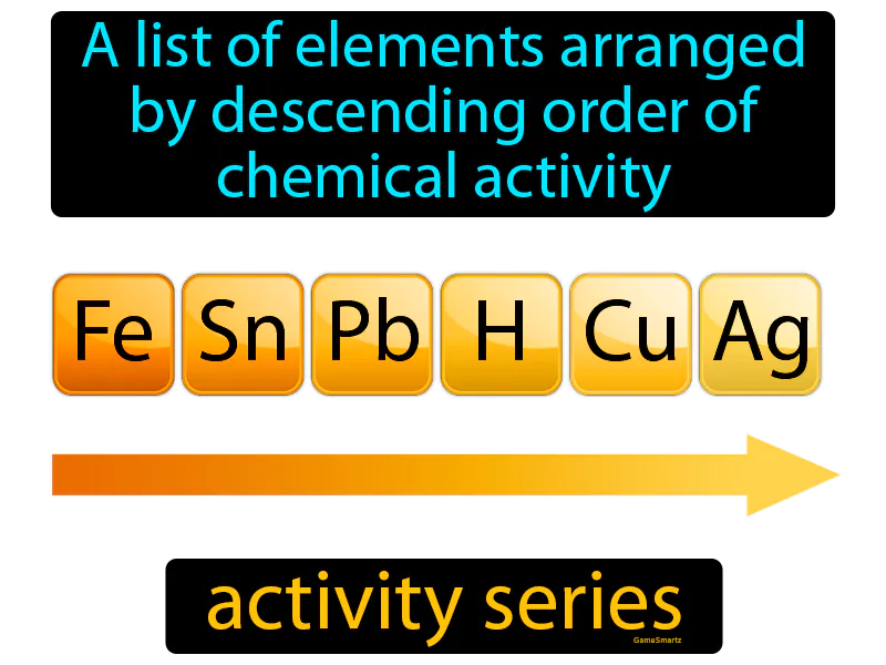 Activity Series Definition Activity Series Definition