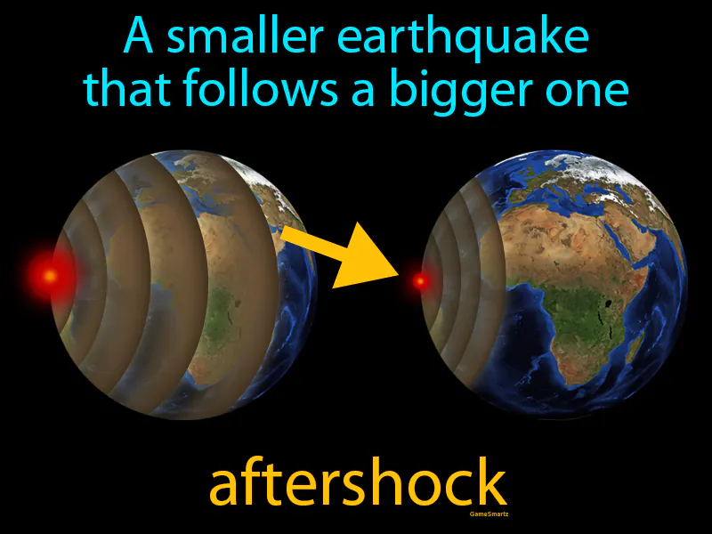 Aftershock Definition Aftershock Definition