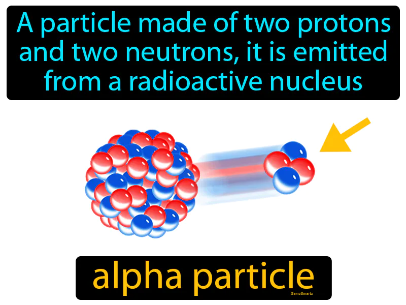 Alpha Particle Definition Alpha Particle Definition