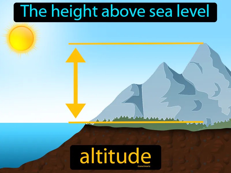 Altitude Definition Altitude Definition