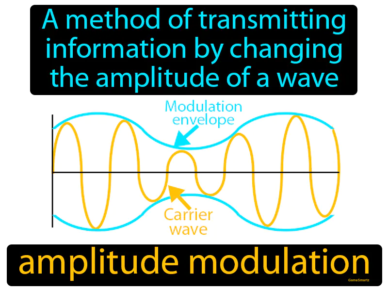 Amplitude Modulation Definition
