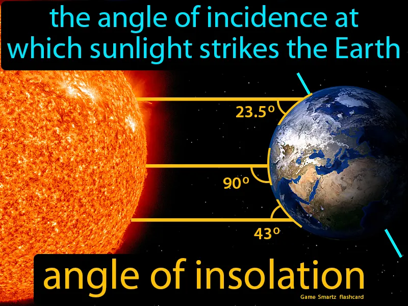 Angle Of Insolation Definition Angle Of Insolation Definition
