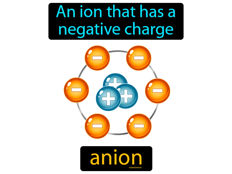 Anion Definition Anion Definition