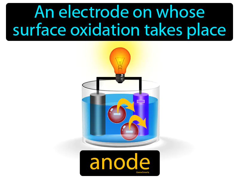 Anode Definition Anode Definition