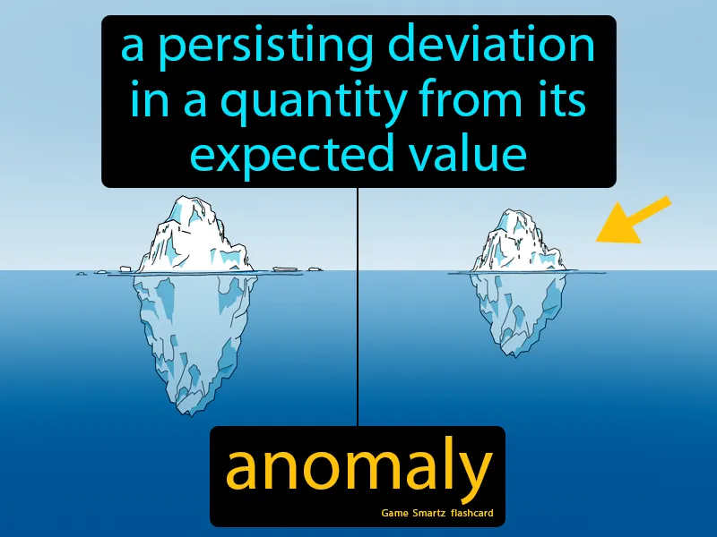 Anomaly Definition Anomaly Definition