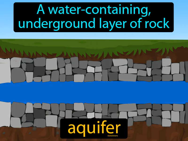 Aquifer Definition Aquifer Definition