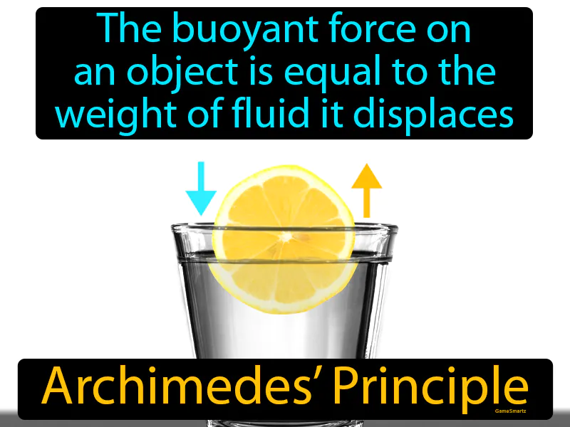 Archimedes Principle Definition Archimedes Principle Definition