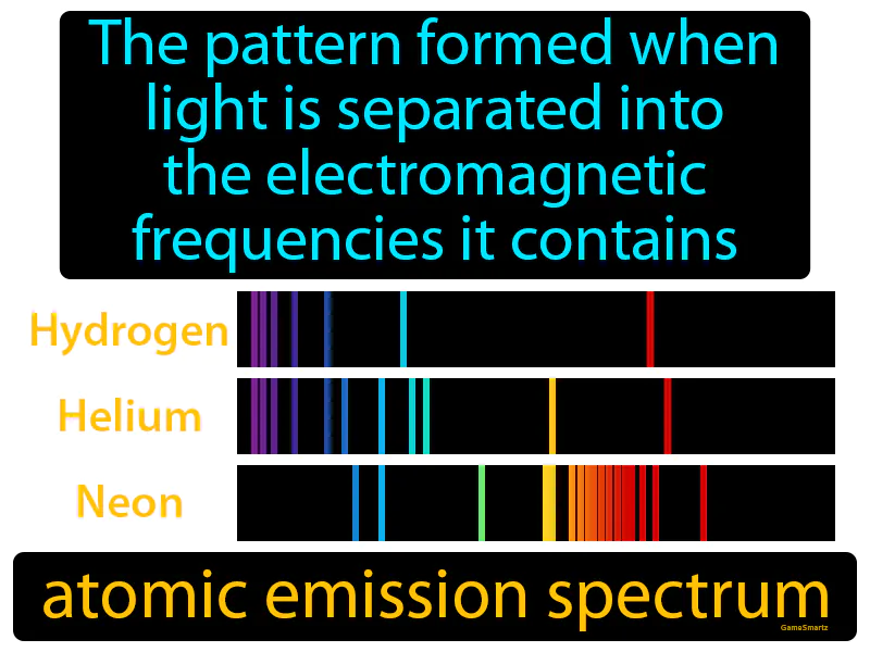 Atomic Emission Spectrum Definition Atomic Emission Spectrum Definition
