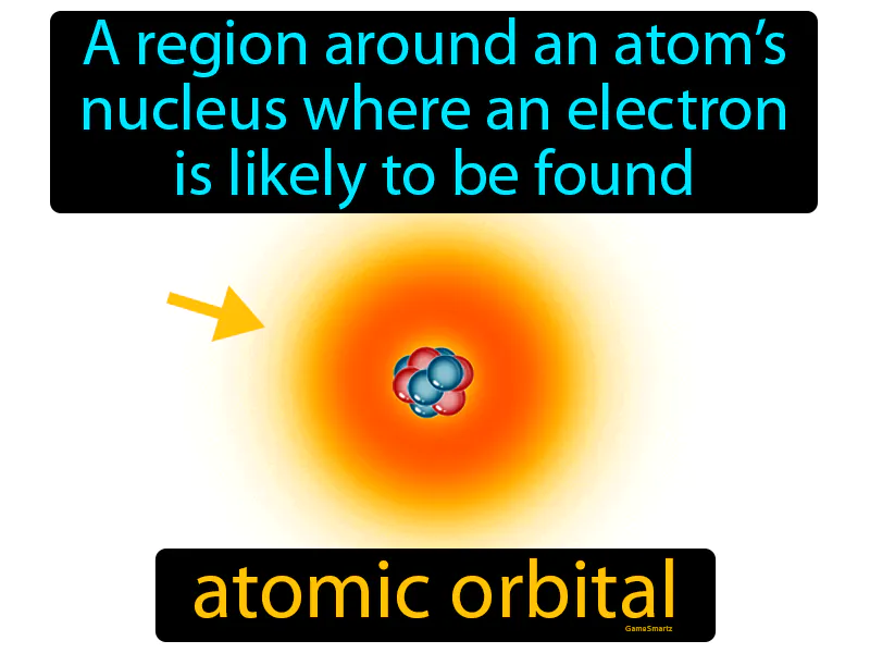 Atomic Orbital Definition Atomic Orbital Definition