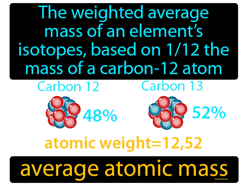 Average Atomic Mass Definition Average Atomic Mass Definition