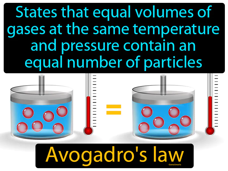 Avogadros Law Definition Avogadros Law Definition