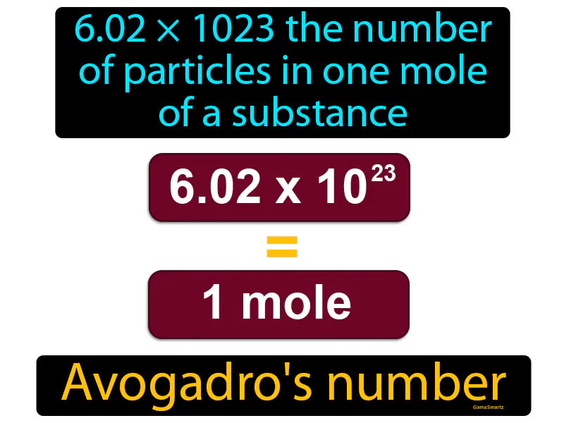 Avogadros Number Definition Avogadros Number Definition