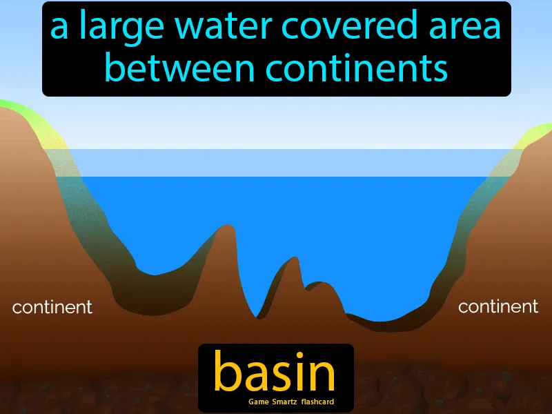 Basin Definition Basin Definition