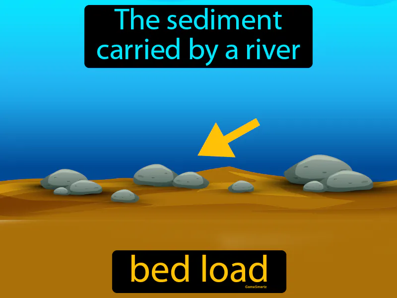 Bed Load Definition Bed Load Definition