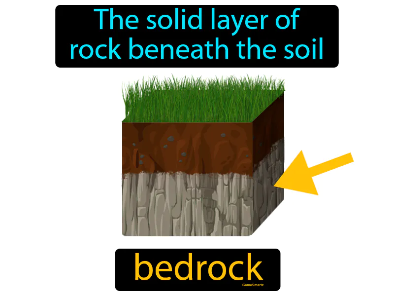 Bedrock Definition Bedrock Definition
