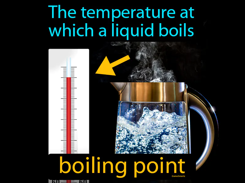 Boiling Point Definition Boiling Point Definition