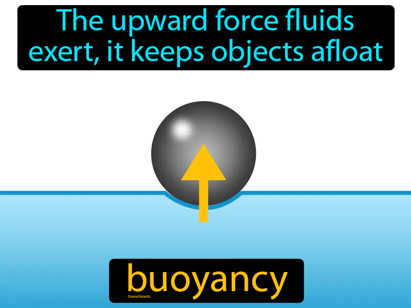 Buoyancy Definition Buoyancy Definition