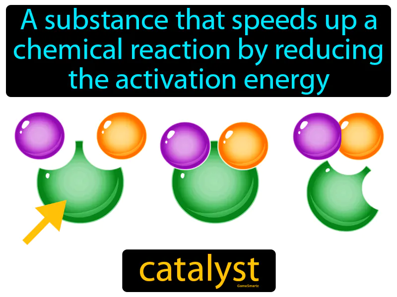Catalyst Definition Catalyst Definition