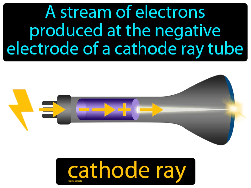 Cathode Ray Definition Cathode Ray Definition
