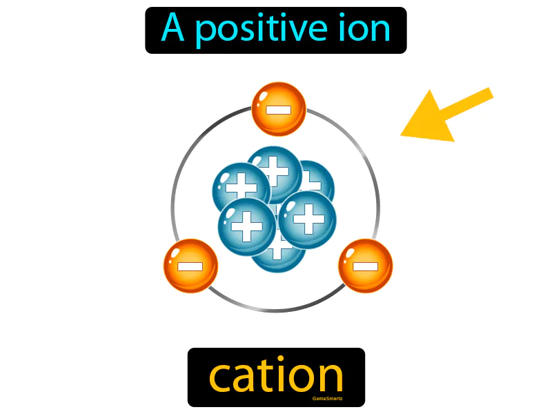 Cation Definition Cation Definition