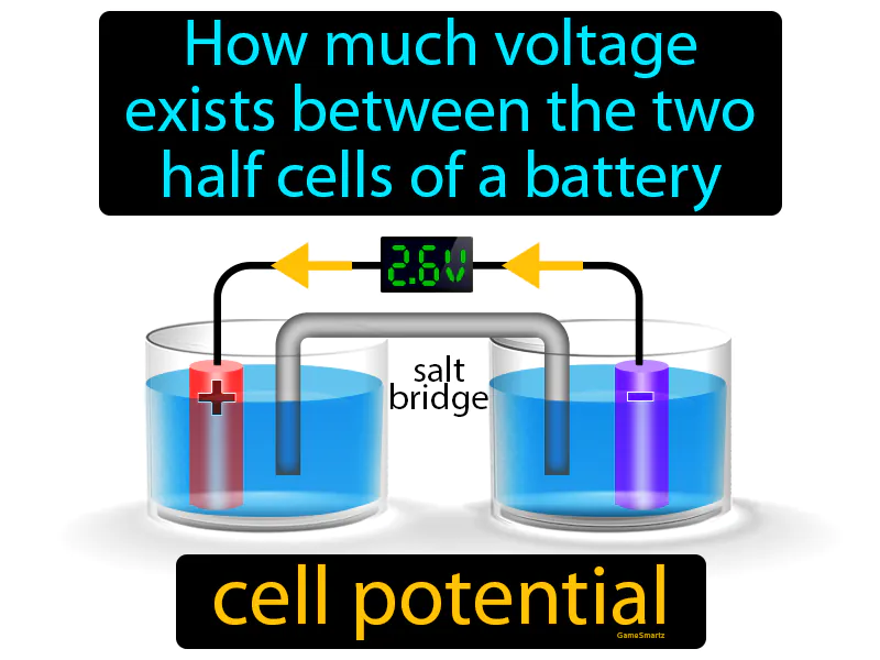 Cell Potential Definition Cell Potential Definition