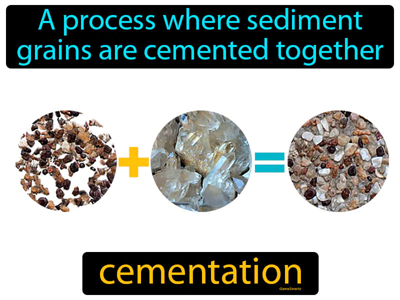 Cementation Definition Cementation Definition