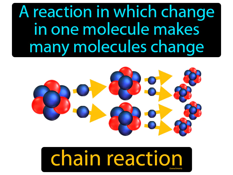 Chain Reaction Definition Chain Reaction Definition