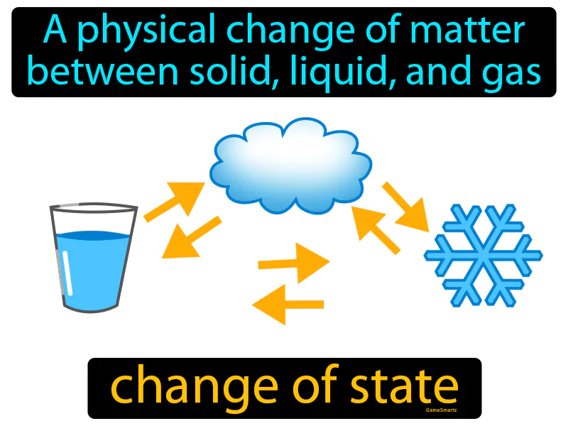 Change Of State Definition