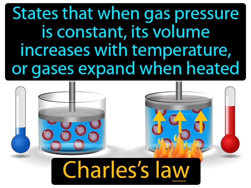 Charles Law Definition Charles Law Definition