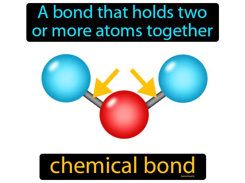Chemical Bond Definition Chemical Bond Definition