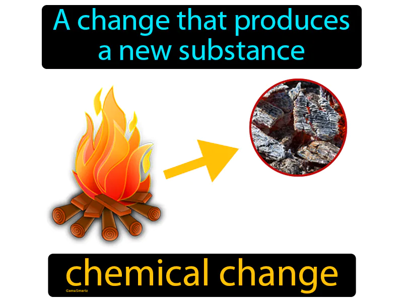 Chemical Change Definition Chemical Change Definition