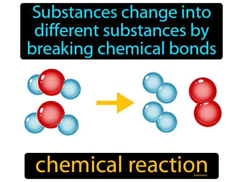 Chemical Reaction Definition Chemical Reaction Definition