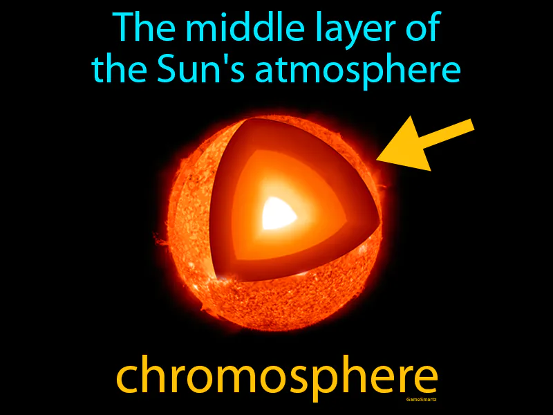 Chromosphere Definition Chromosphere Definition