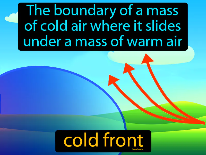 Cold Front Definition Cold Front Definition