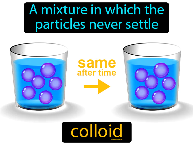 Colloid Definition Colloid Definition