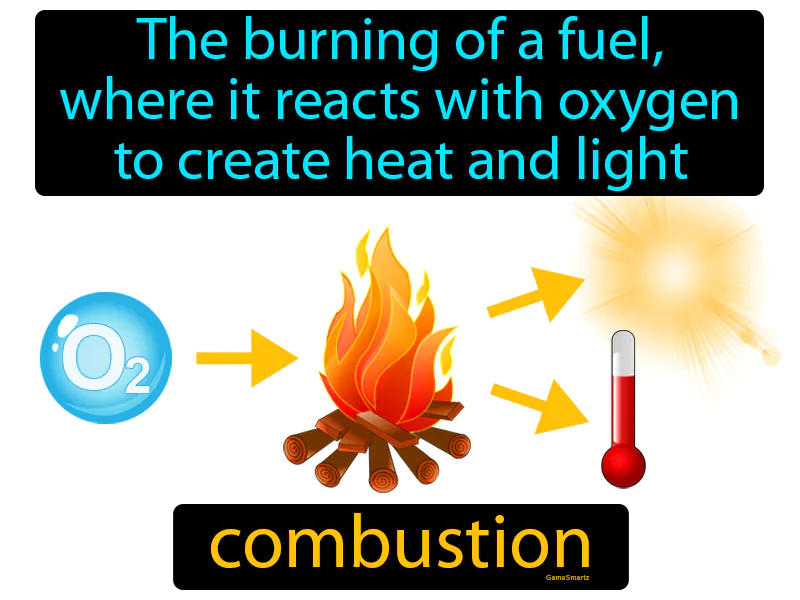 Combustion Definition Combustion Definition