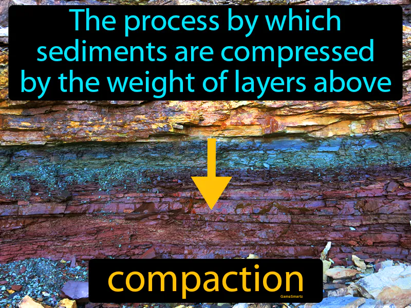 Compaction Definition Compaction Definition