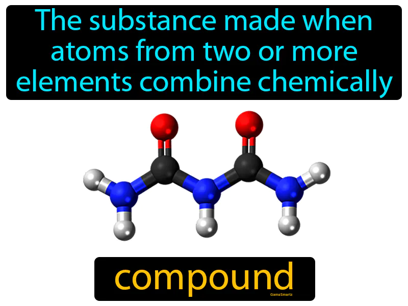 Compound Definition Compound Definition