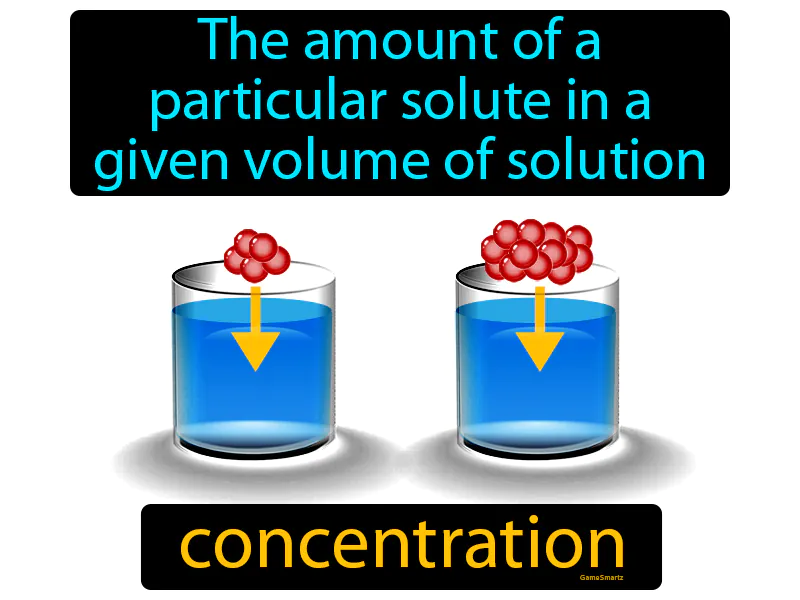 Concentration Definition Concentration Definition
