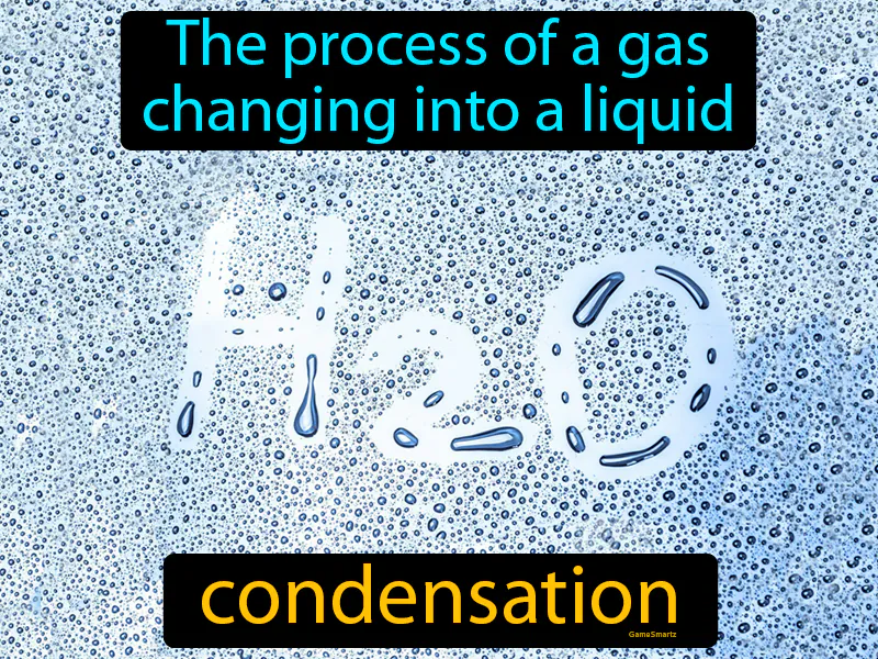 Condensation Definition Condensation Definition