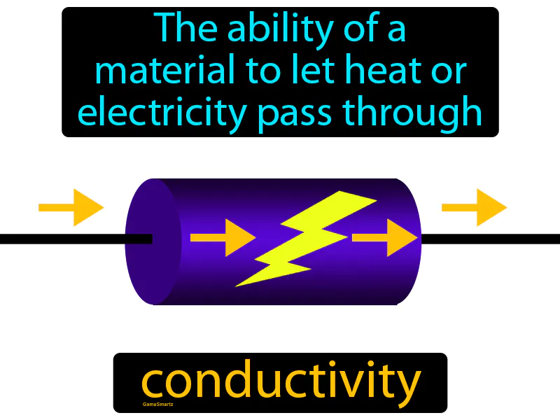 Conductivity Definition Conductivity Definition