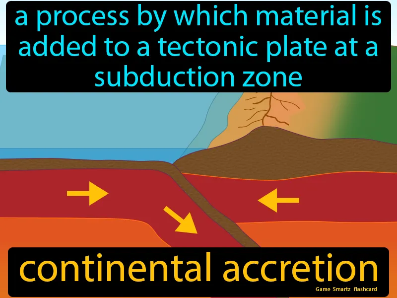 Continental Accretion Definition Continental Accretion Definition