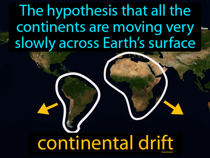 Continental Drift Definition Continental Drift Definition