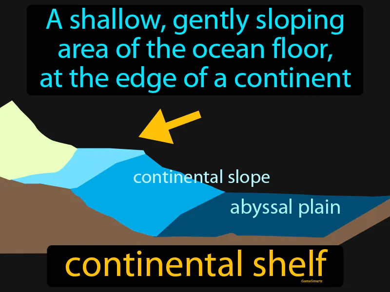 Continental Shelf Definition Continental Shelf Definition