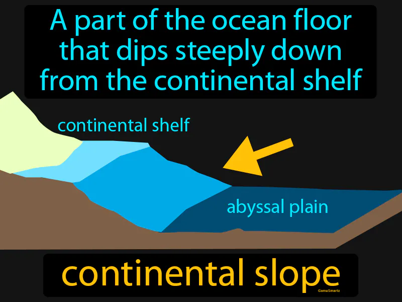 Continental Slope Definition Continental Slope Definition