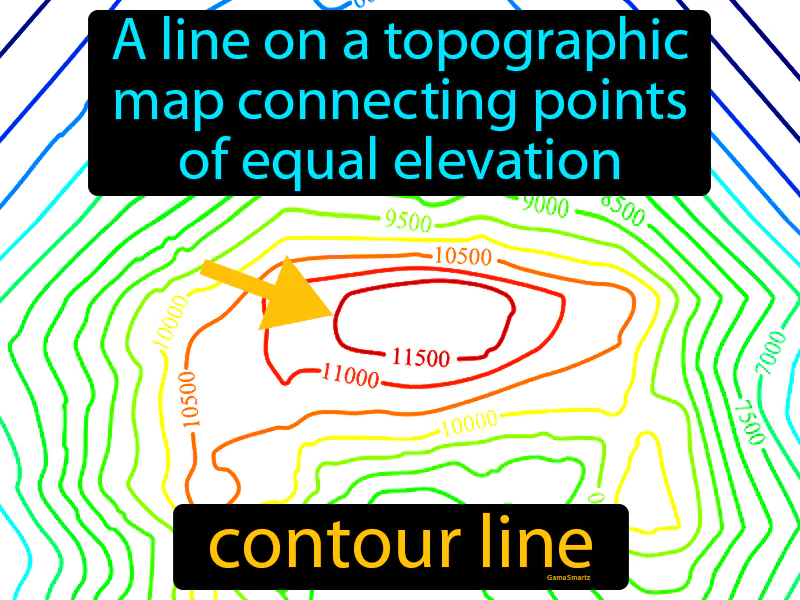 Contour Line Definition Contour Line Definition
