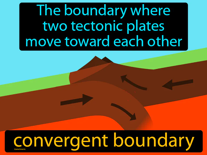 Convergent Boundary Definition Convergent Boundary Definition